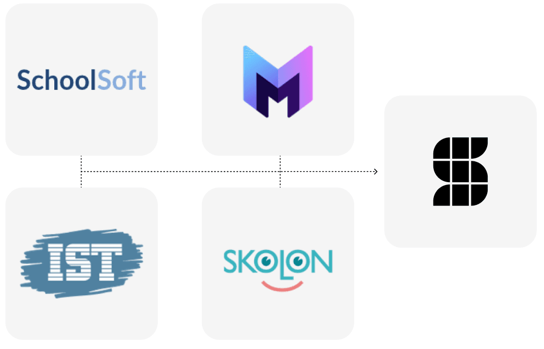 Integrationsflöde mellan Skoolie och elevregister